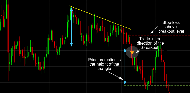 Balance creatividad vs. técnica