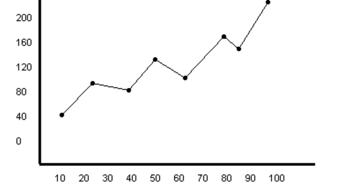 Gráfico de tiempo promedio de sesión